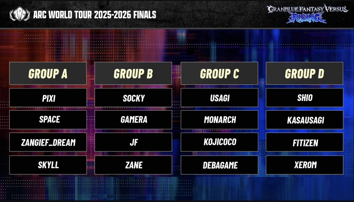 Norcal Granblue ✈️ ARC WORLD TOUR 2025-2026 FINALS tweet media