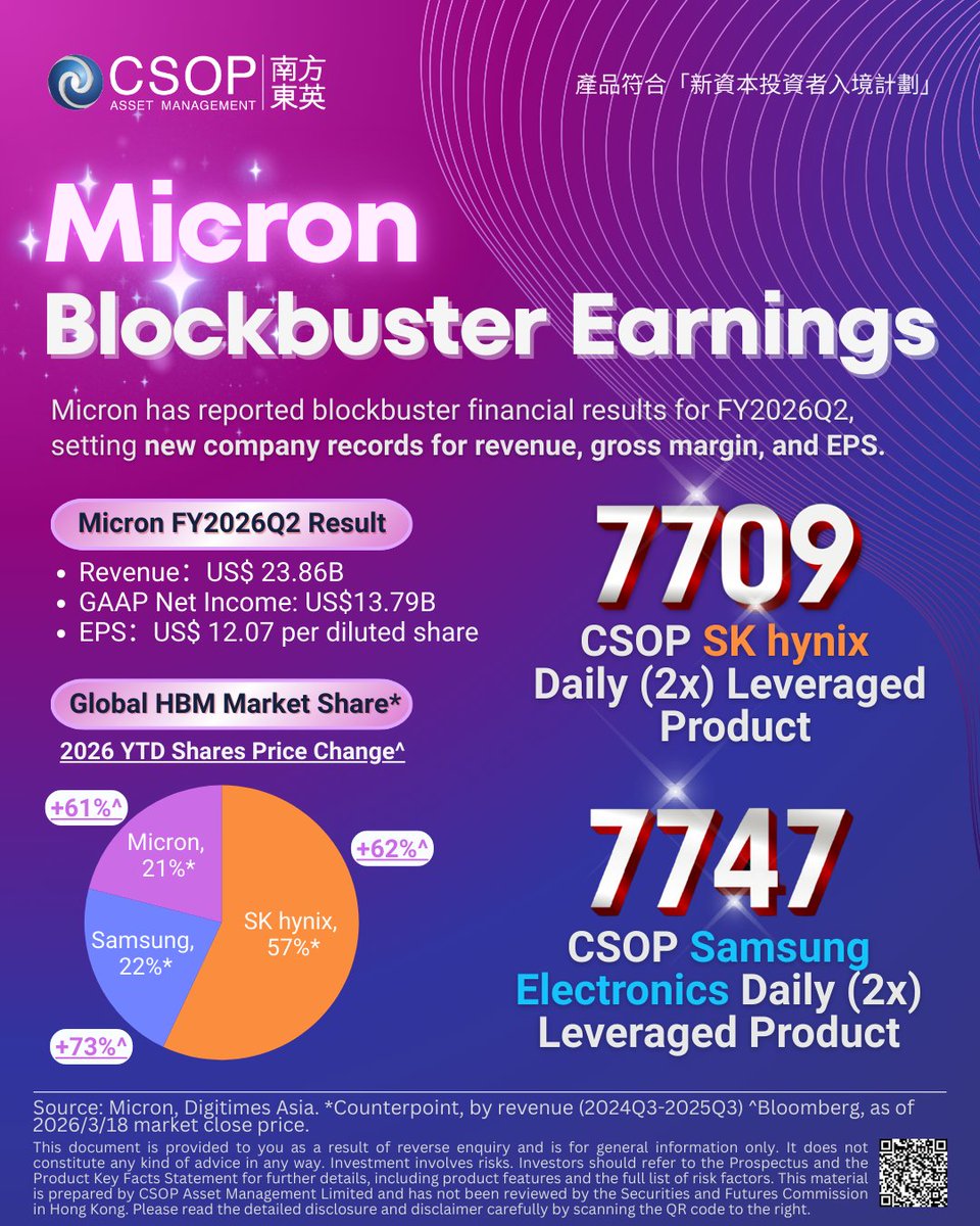 CSOP Asset Management 南方东英 tweet media