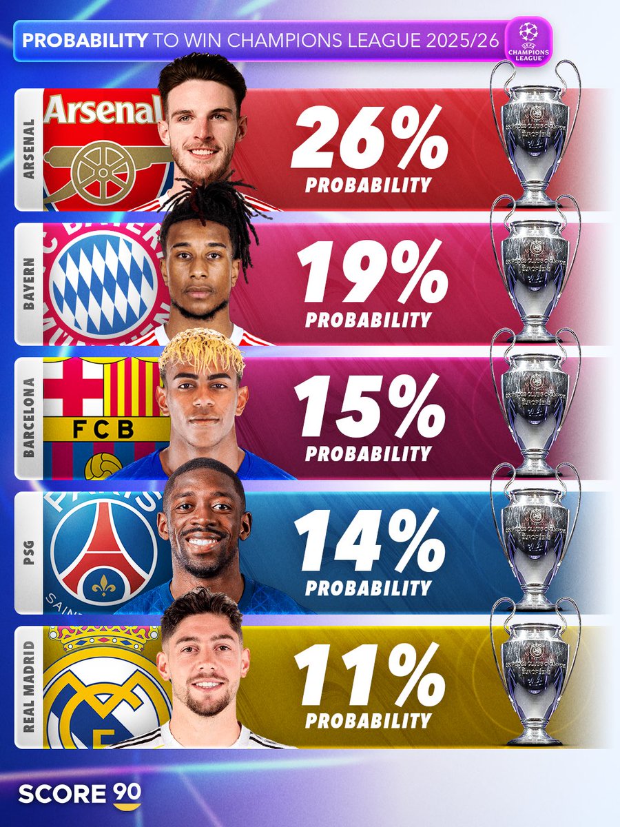 Score 90 tweet media