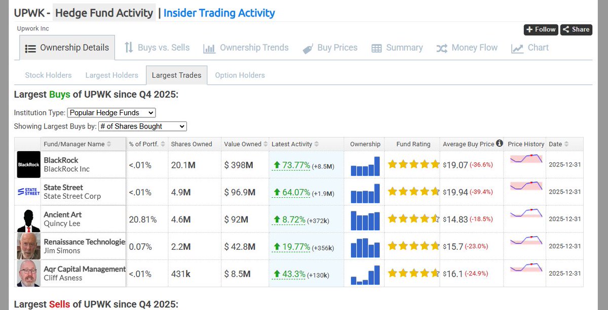 HedgeFollow.com tweet media