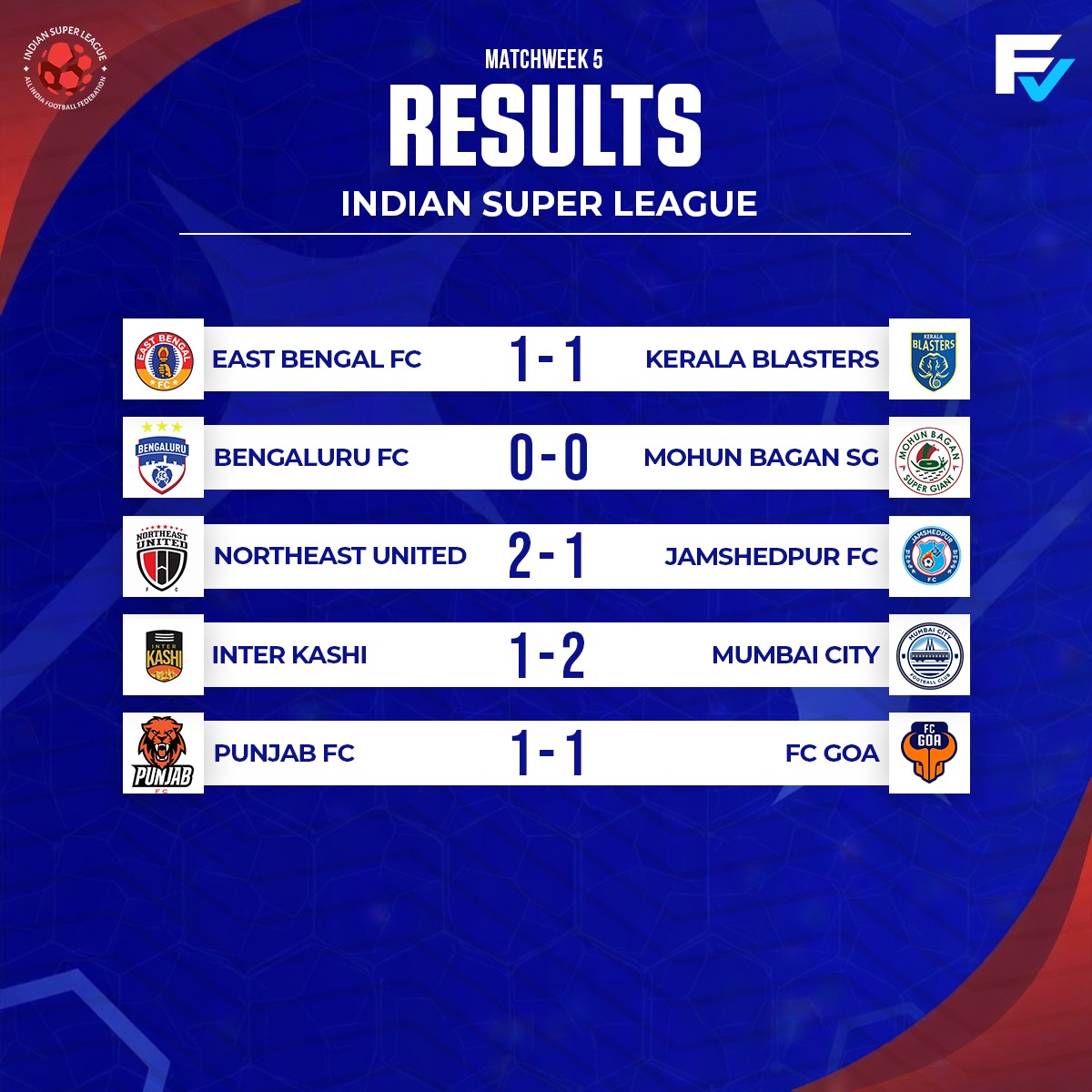 Field Vision tweet media