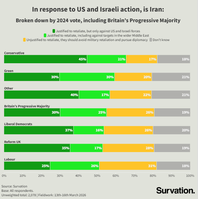 Survation. tweet media