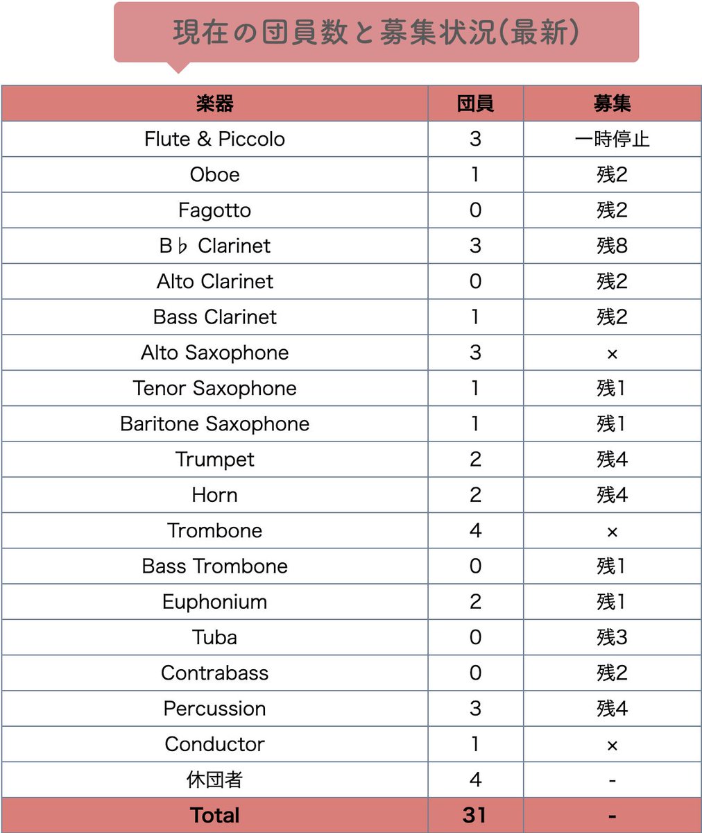 カラーゲ吹奏楽団 tweet media