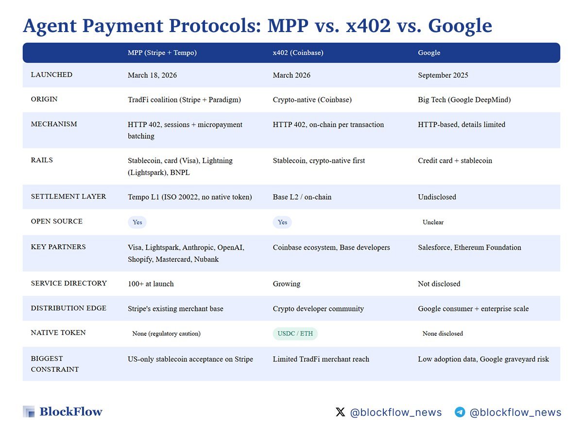 BlockFlow tweet media