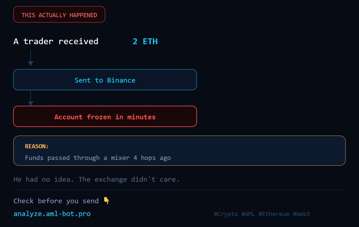 AML Community tweet media