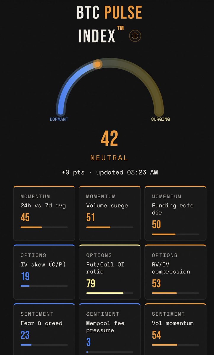 Orange Pulse App tweet media