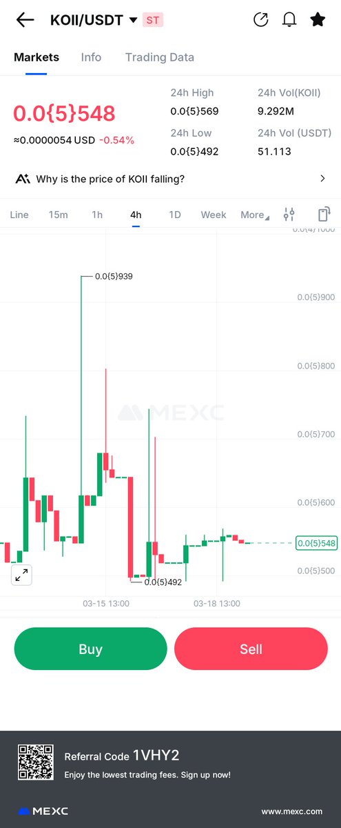 Finisher__'s tweet photo. I had a feeling #KOII would give a nice run sooner.
200-300% pumps and higher 🔥🔥🚀 https://t.co/fg3ETb826I