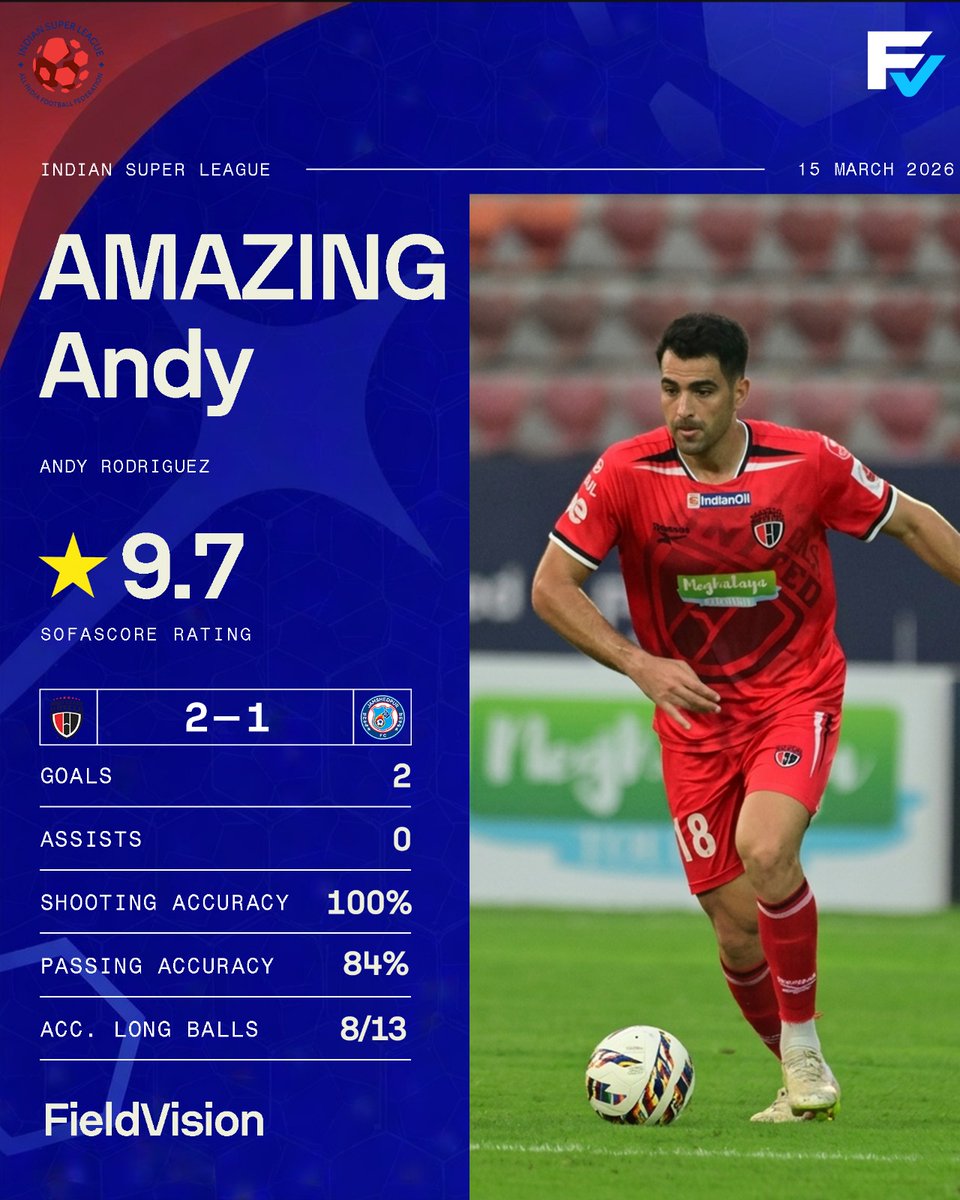 Field Vision tweet media