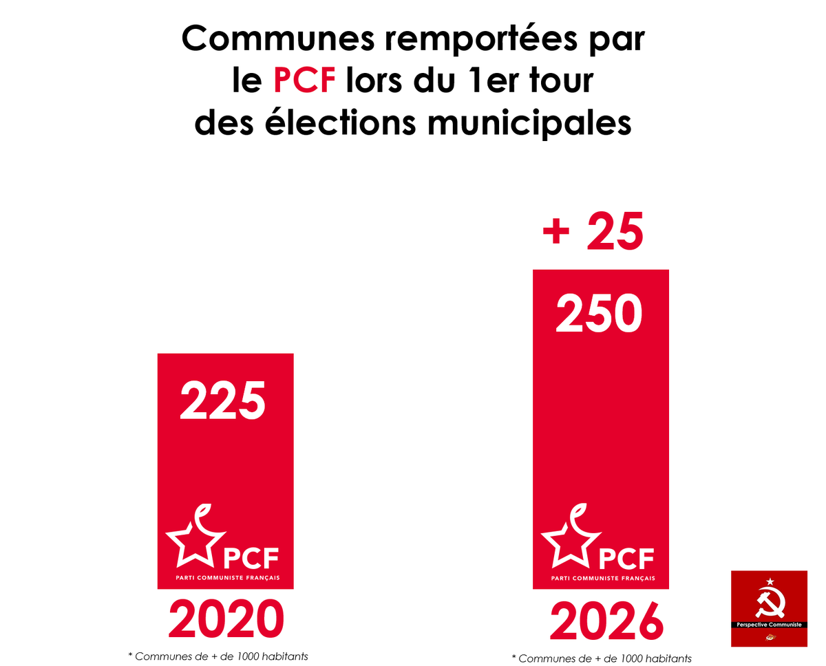 Perspective communiste ☭🔻 tweet media