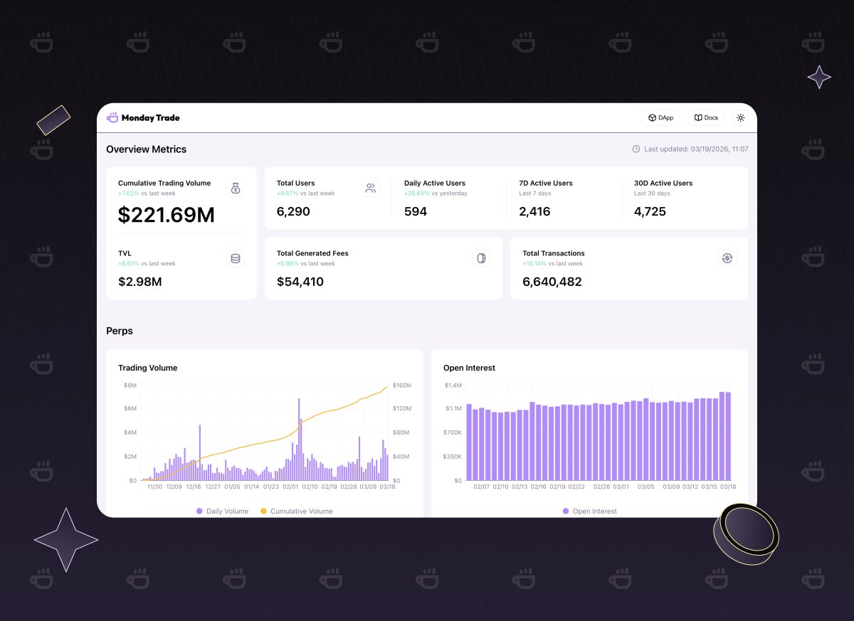 Monday Trade - RWAs are Live tweet media