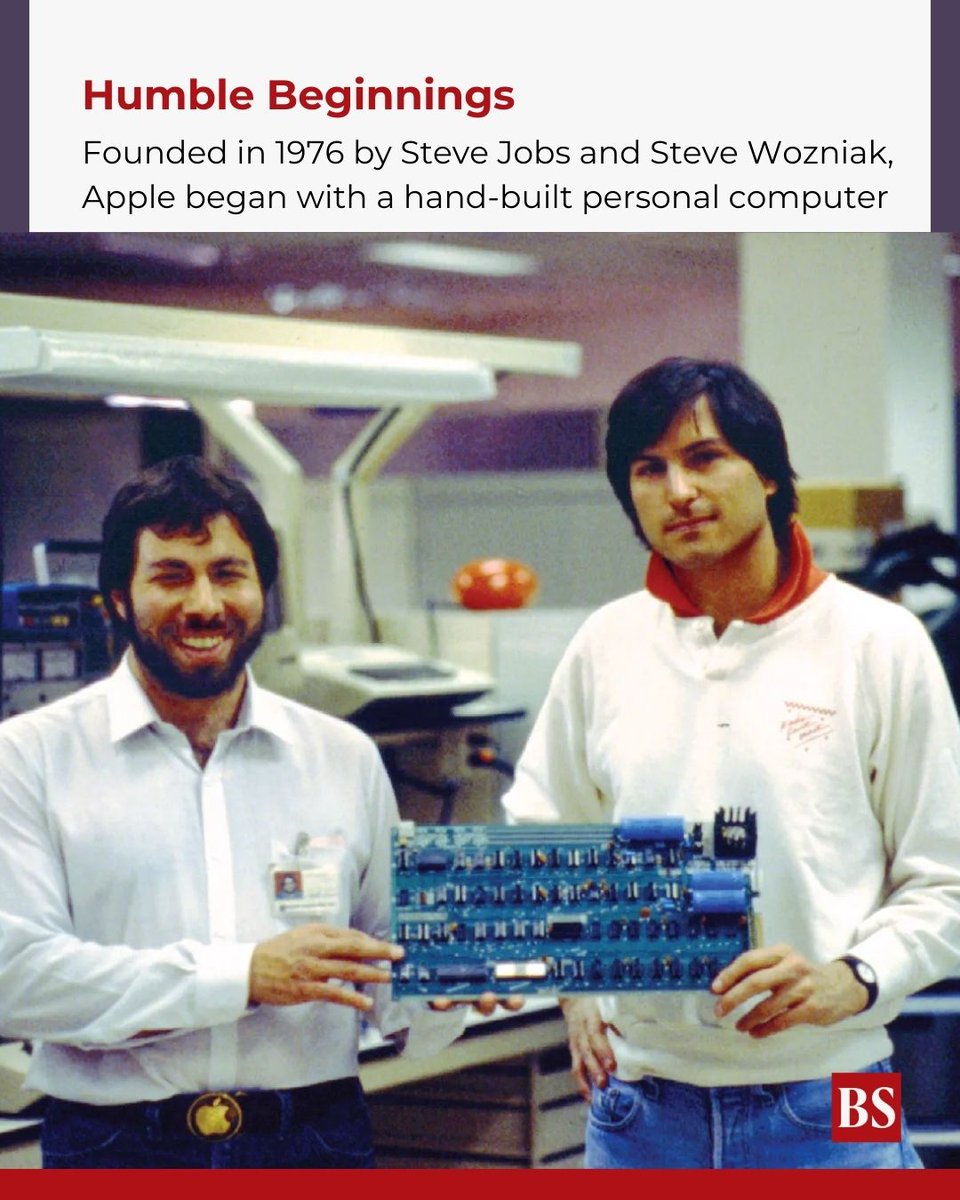 Business Standard tweet media