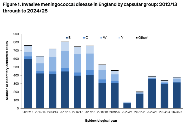 Professor Azeem Majeed tweet media
