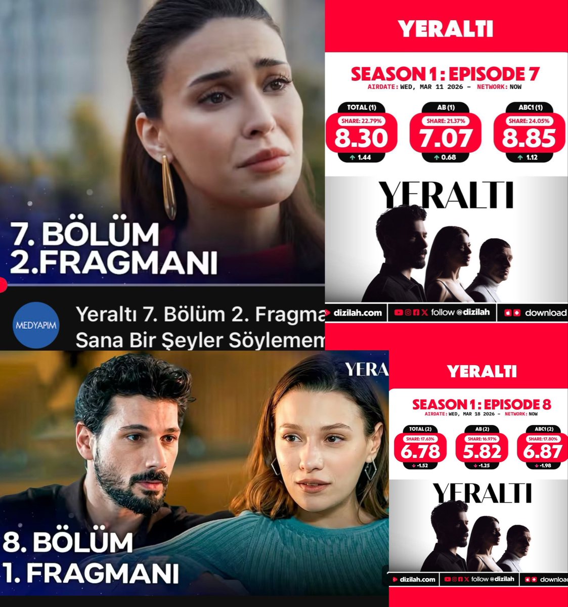LillyOHaraa's tweet photo. Tanıtım ve sonuçları : 👇🏻
İzleyici her iki bölümde de koşmuş. Birinde koşa koşa izlemiş diğerinde koşa koşa kaçmış 🙄

#Yeraltı || #AlCey https://t.co/tLtpSfB1xF
