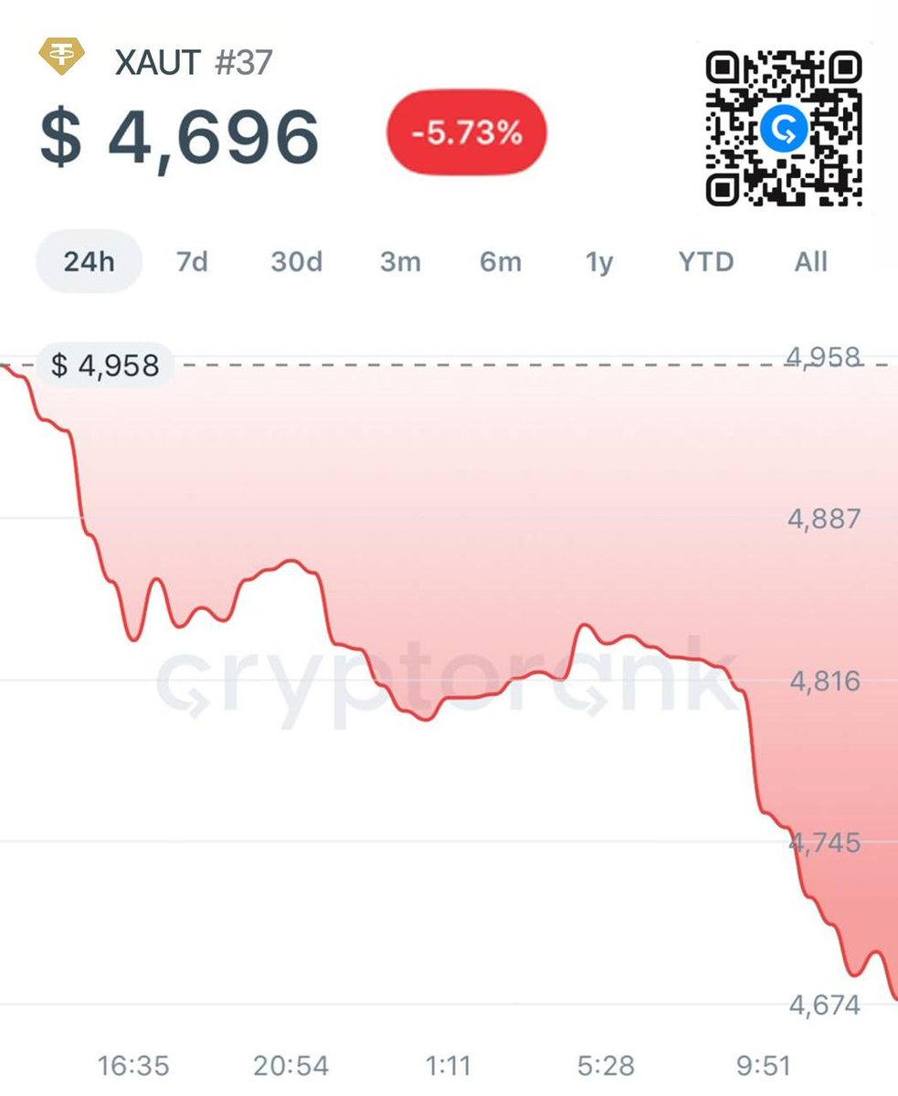 CryptoRank.io tweet media