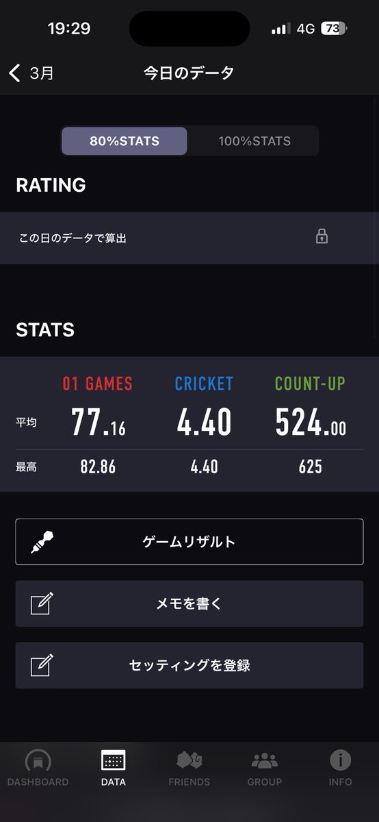 rumuone1's tweet photo. テイクバックとリリース意識してから調子いいぞ https://t.co/LjyUhCiwql