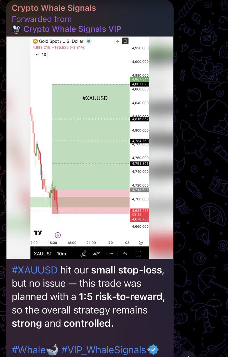 #XAUUSD hit our small stop-loss, but no issue — this trade was planned with a 1:5 risk-to-reward, so the overall strategy remains strong and controlled.

#Whale🐋 #VIP_WhaleSignals✔️

🔗️ Join us in Telegrm, link in bio
<a href="/WhaleMasterPro/">Whale Trader Pro</a> 

#XAUUSD #GOLDUSD #GOLD $XAU $GOLD #FOREX