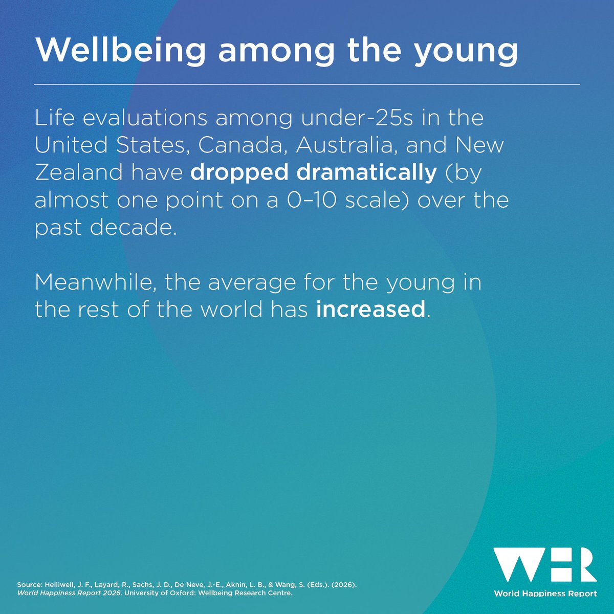 World Happiness Report tweet media