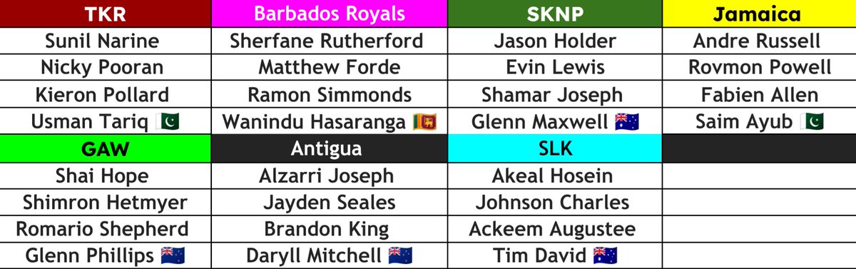 T20 Tracker tweet media