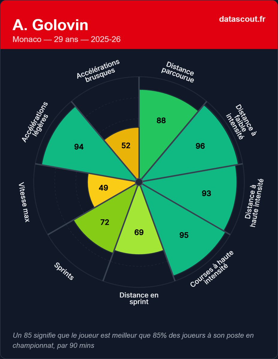 Data'Scout tweet media