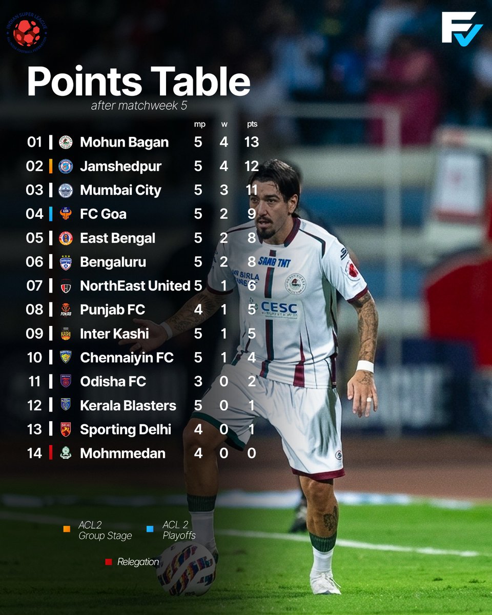 Field Vision tweet media