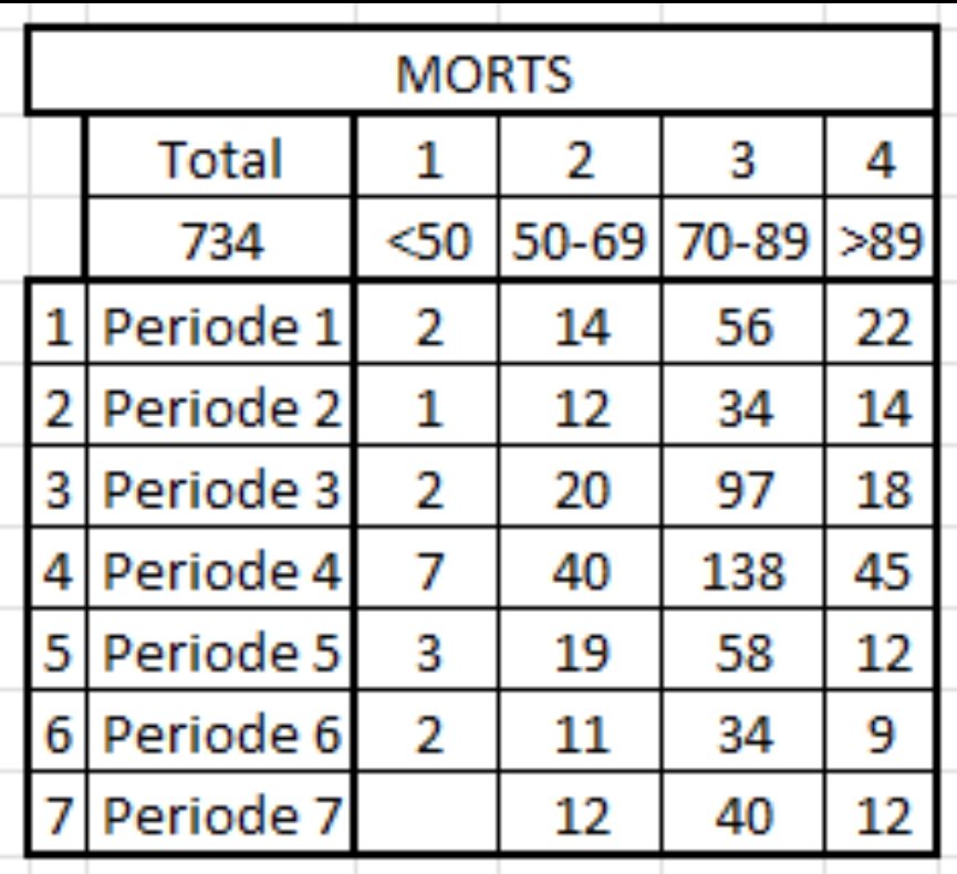 DorylisKaéna #vaccin à jour tweet media