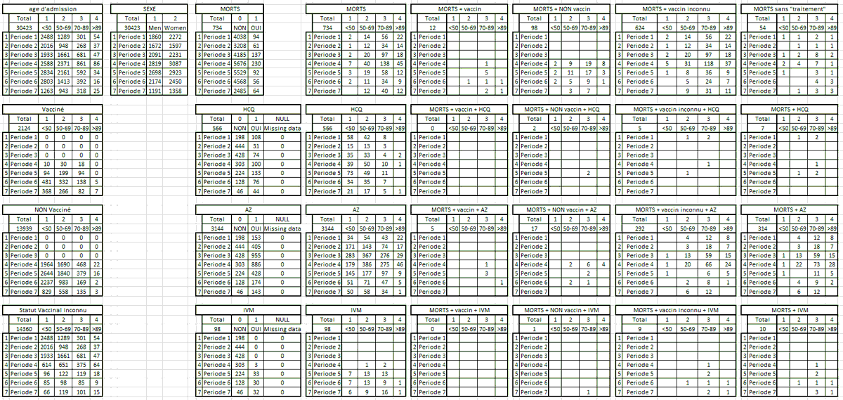 DorylisKaéna #vaccin à jour tweet media