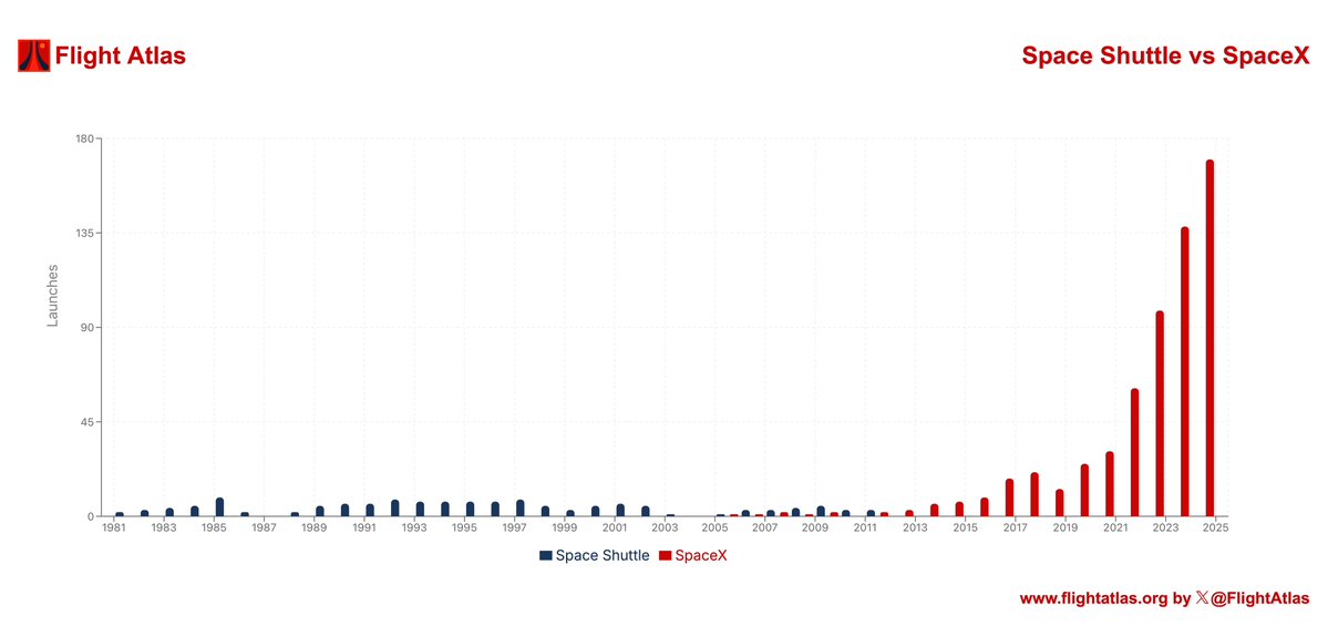 ApoStructura tweet media