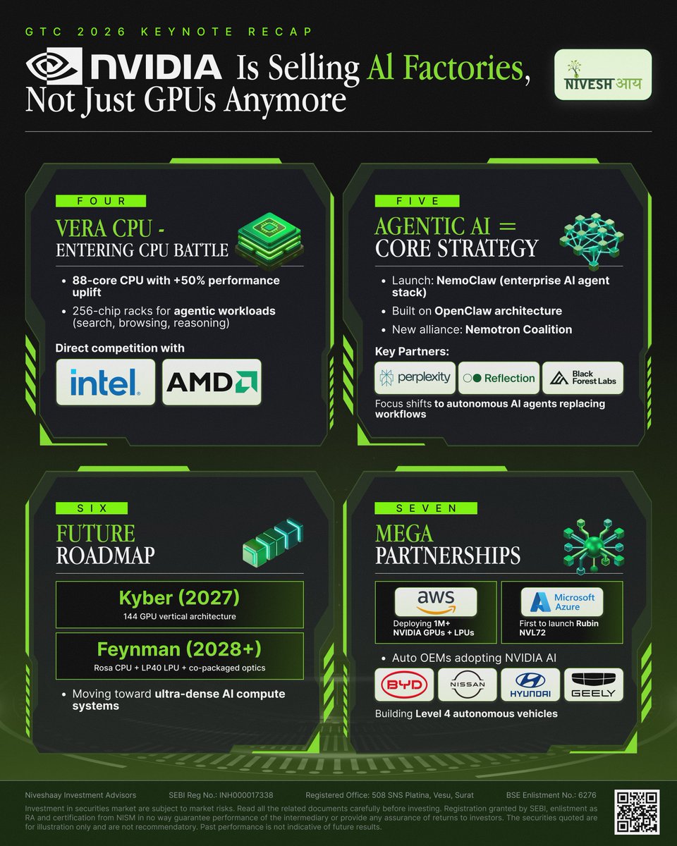 Niveshaay tweet media