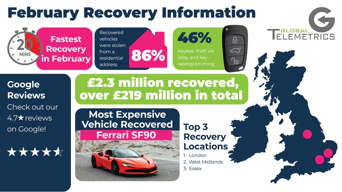 Global Telemetrics tweet media