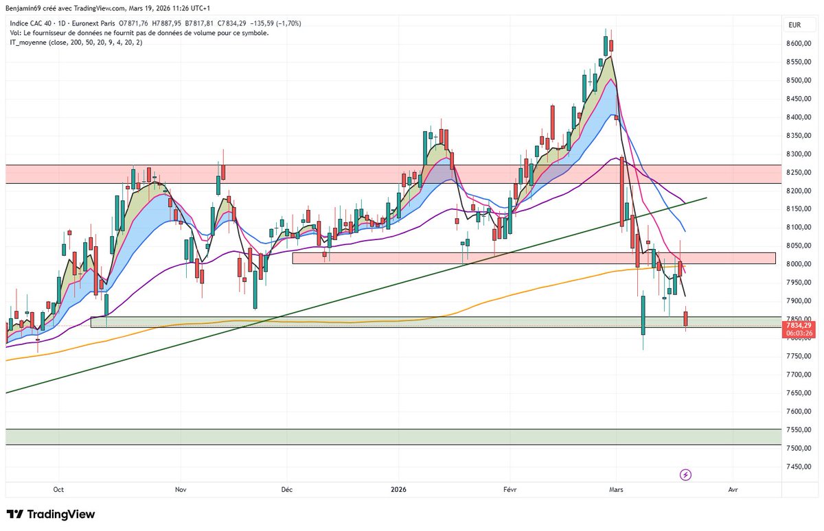 Ben & Bourse tweet media