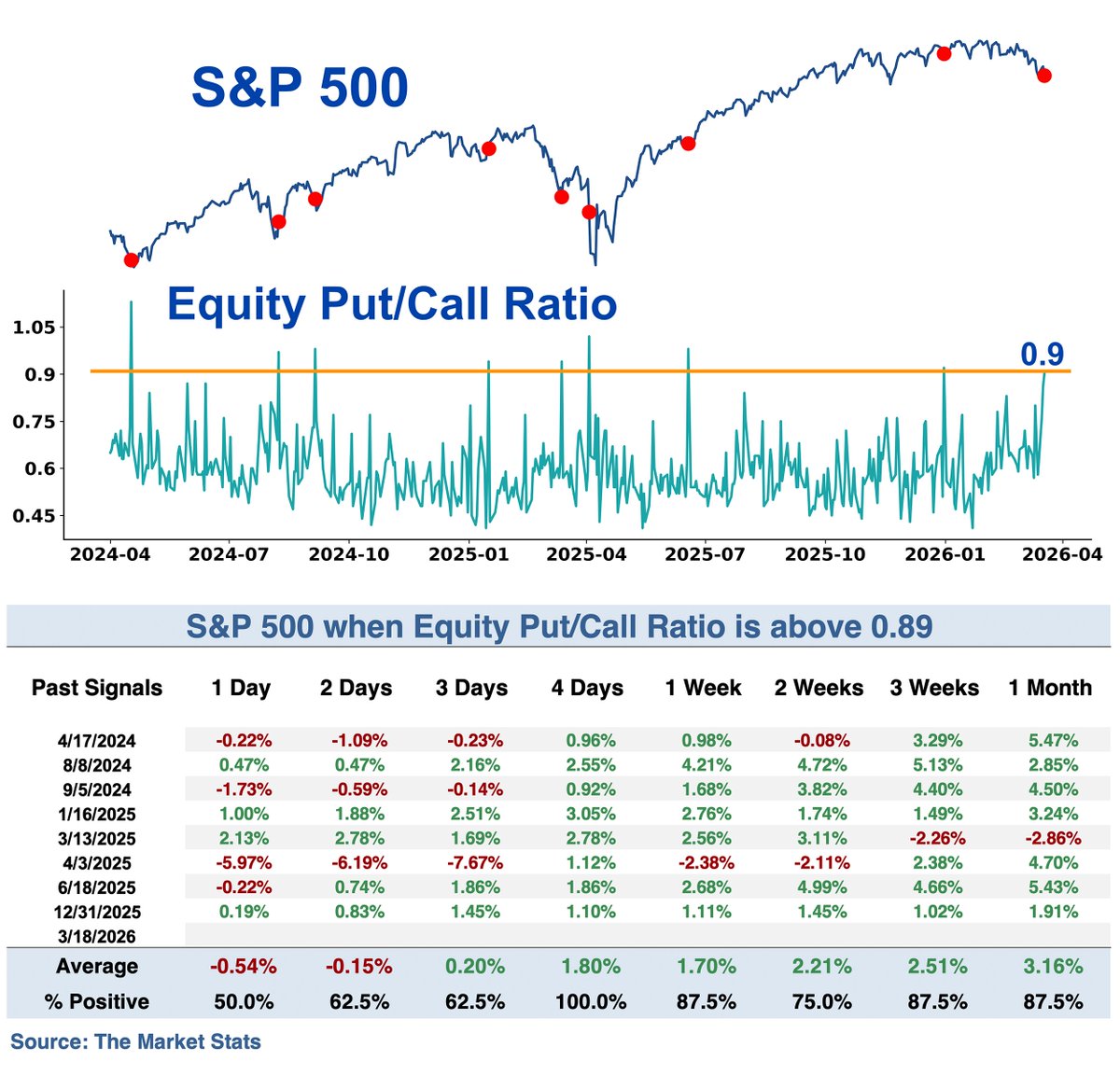 The Market Stats tweet media