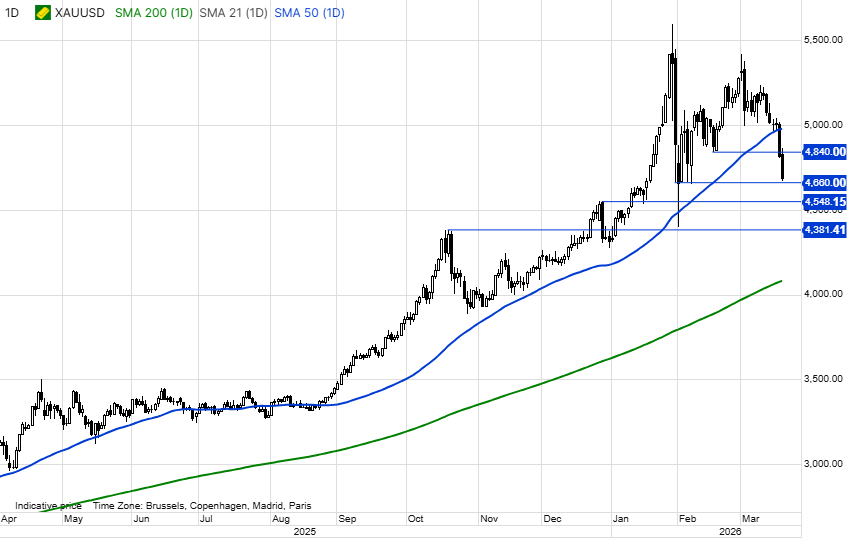 Ole S Hansen tweet media