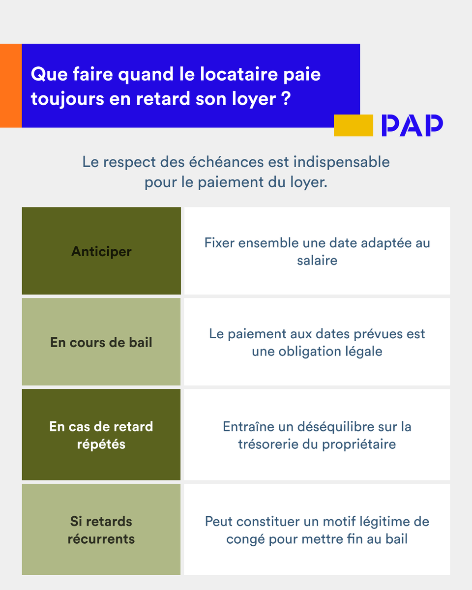 pap_fr's tweet photo. “Je vous fais le virement demain 👍”…
Vous connaissez ? 😅

Quand les retards de loyer deviennent une habitude, ça peut vite peser sur votre trésorerie… et sur vos nerfs.

👉 Bonne nouvelle : il existe des solutions simples avant d’en arriver au conflit

Le loyer doit être payé à la date prévue dans le bail, mais des solutions amiables peuvent souvent éviter que la situation ne s’aggrave.

➡️ On vous explique comment réagir dans notre article

🔗 À lire ici : https://t.co/DZcxmK2StP

#locationimmobilière #locataire