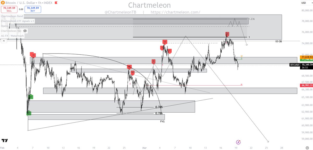 Chartmeleon tweet media