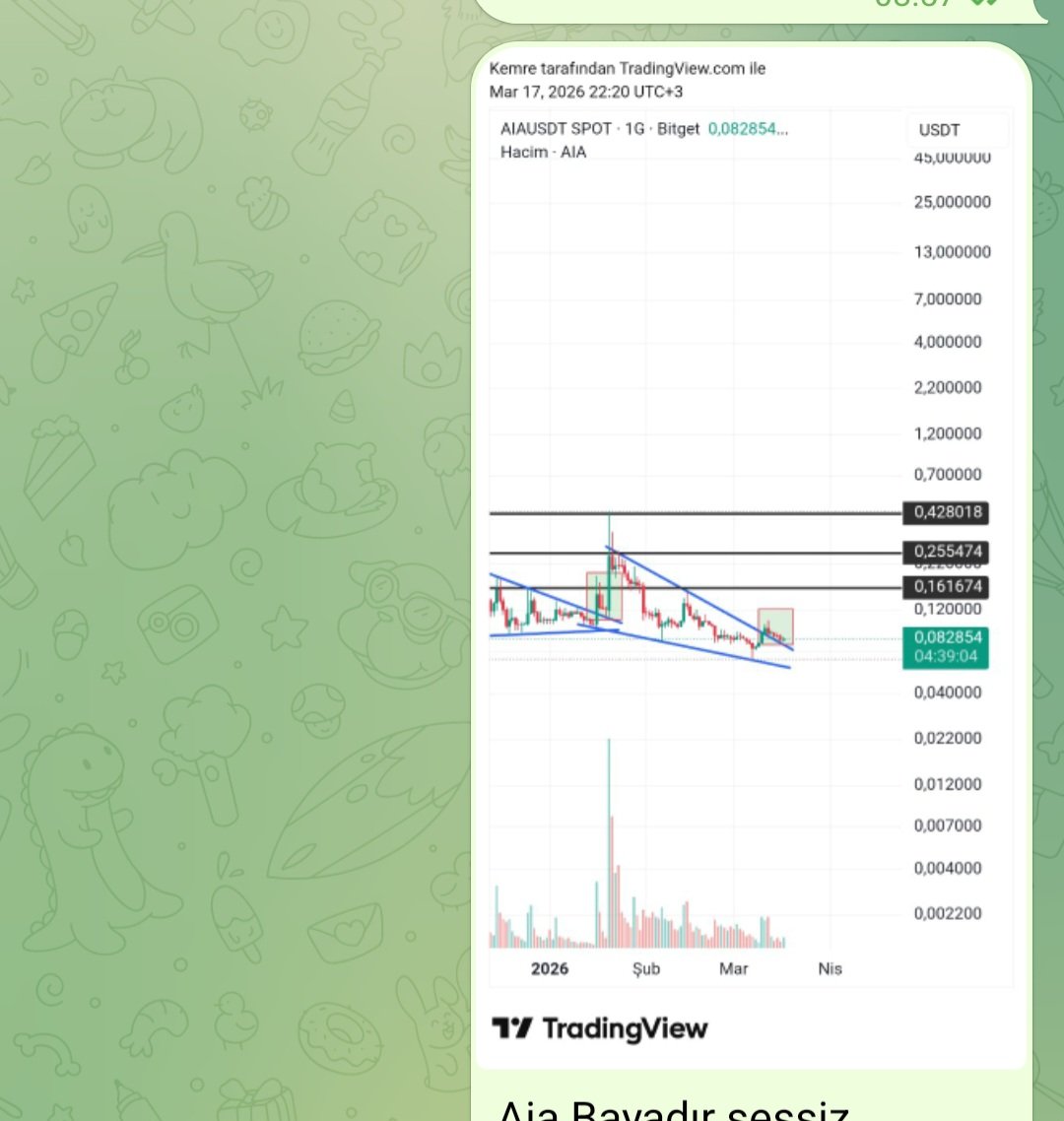 CryptoEmree_'s tweet image. $aia #aia top gainer ✅️