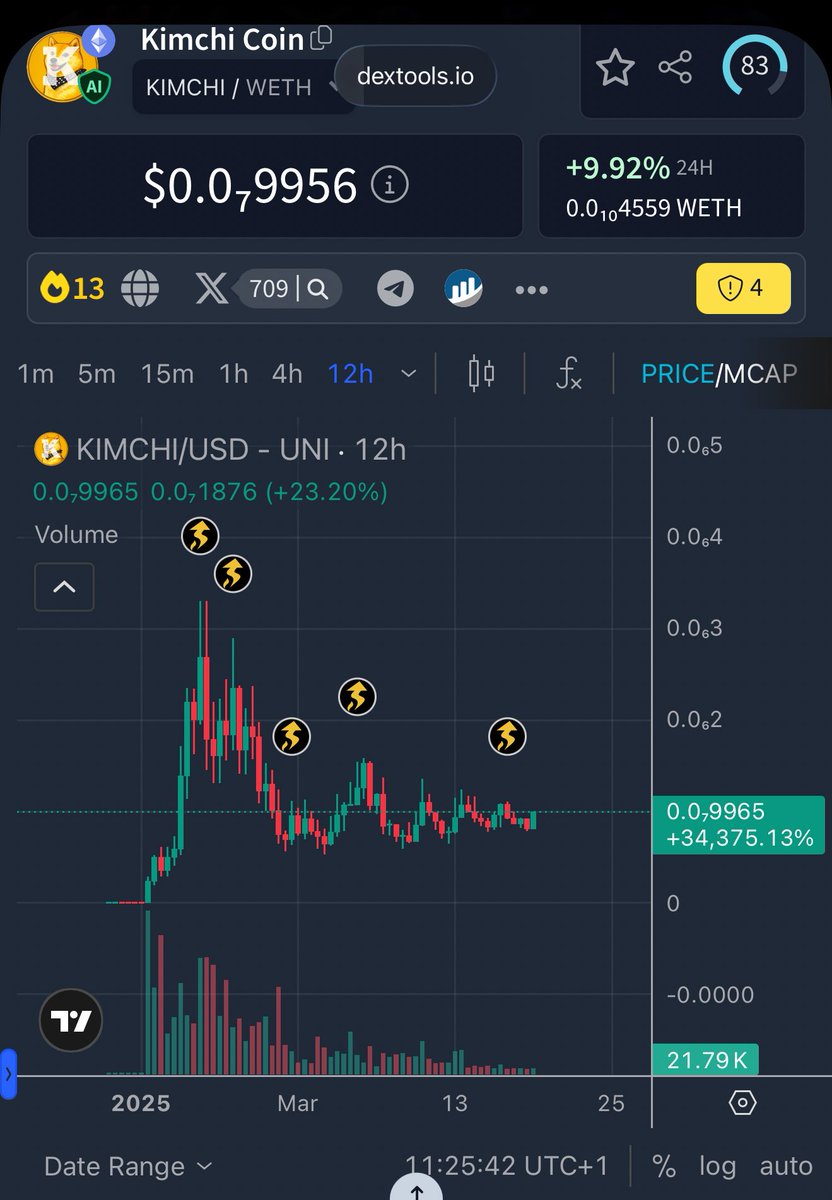 GLO (CryptoApe) - CryptoLaunch™ tweet media