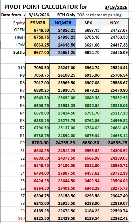 mallig's tweet photo. 03/19/26 Pivot Points https://t.co/1mAQDMK6D2