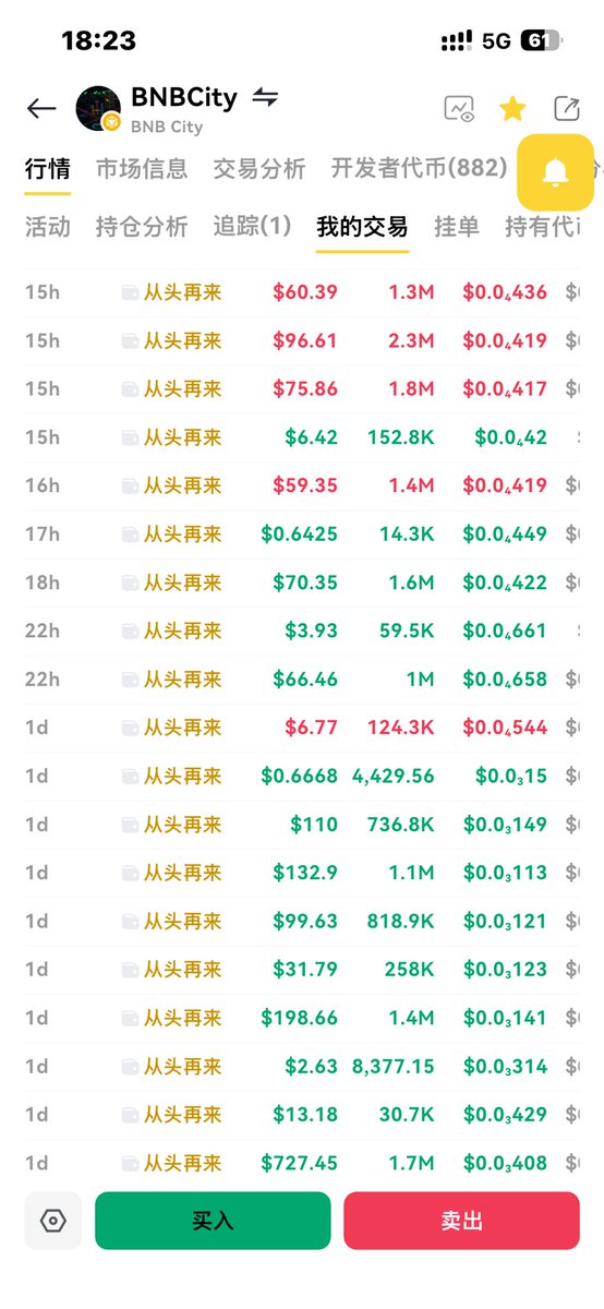 啥也别说了 难受死了 我又又又进了

0xb0de1c308d11a0d4f3628ec8589595359af94444

打狗就用 #debot 

inv.debot.ai/r/288620?lang=…
