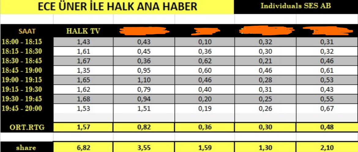 Ece Üner tweet media