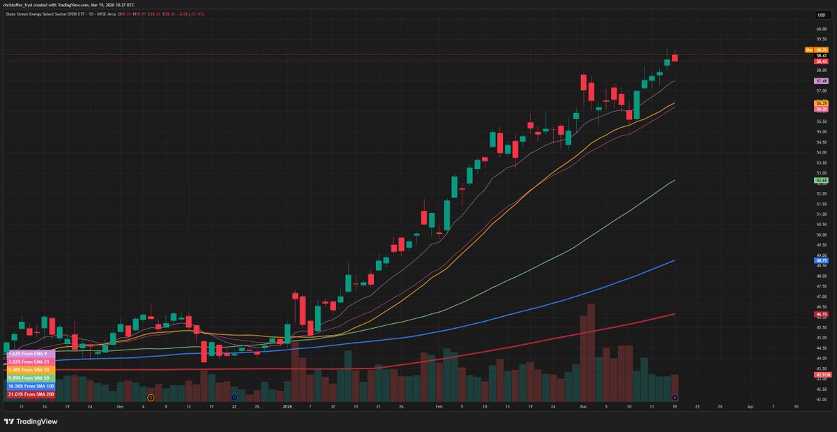 Christoffer Fryd tweet media