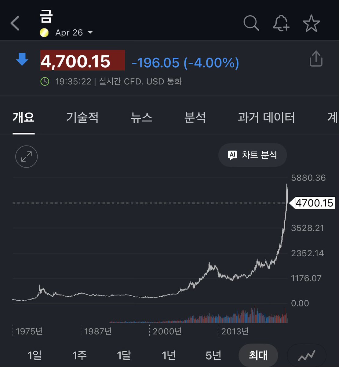 BioMan🪙 tweet media