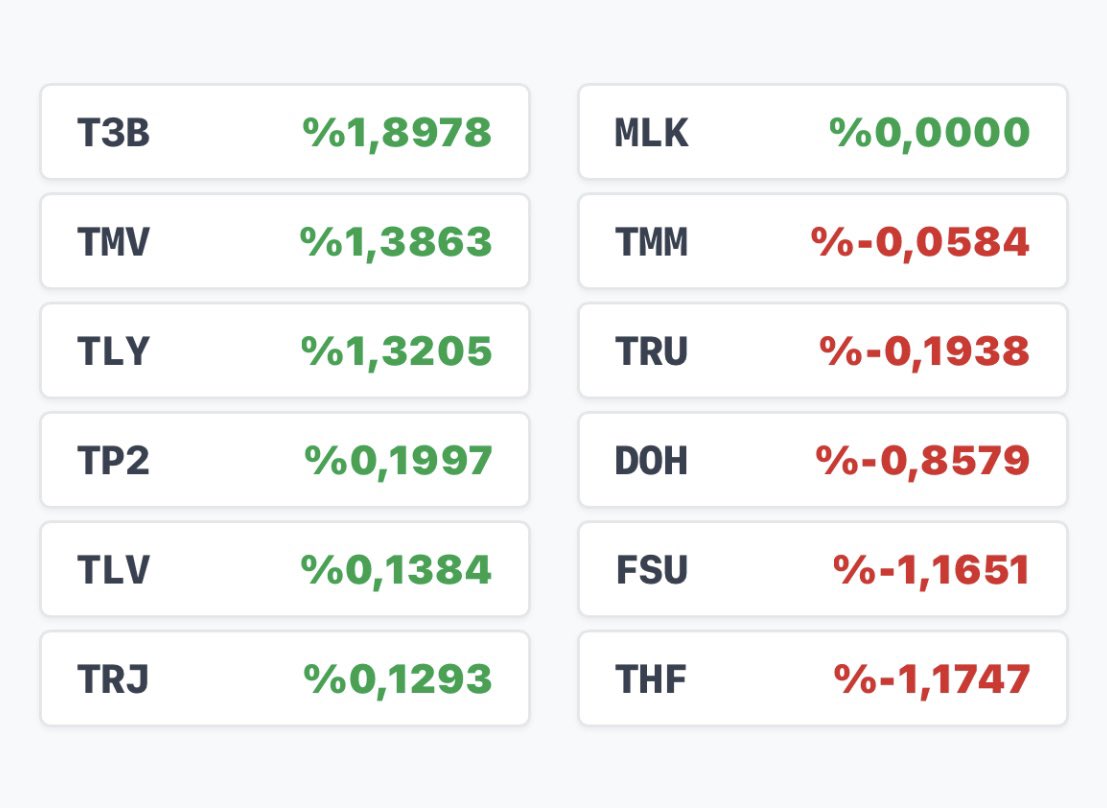 Yatırımcı tweet media