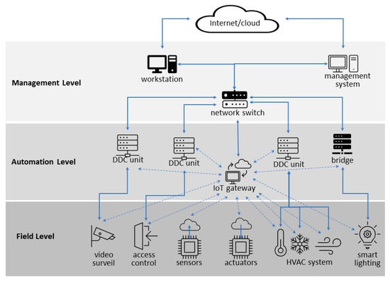 Buildings tweet media