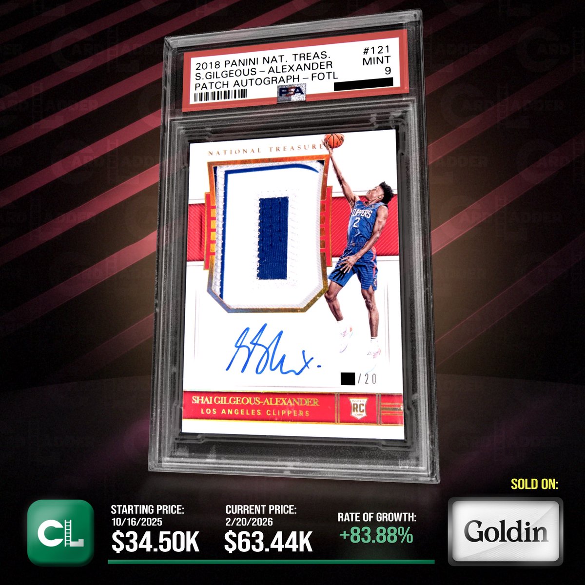 Card Ladder tweet media