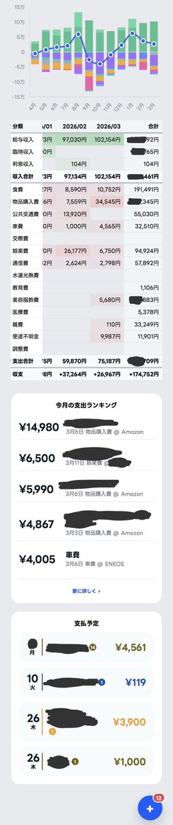 Xullua's tweet photo. めちゃくちゃ良い物作ったから俺の財産大公開

家計簿アプリ作った
・いつでもどこでも見れる
・サイトでデータ追加できる
・一部支払いは自動追加
・バイトはカレンダーから自動計算
・カードごとに引き落とし日がわかる
・見やすいグラフ
・生成AIだけでは作れないデザイン

感想聞かせて
@XlaDev https://t.co/JneuxWtsqW