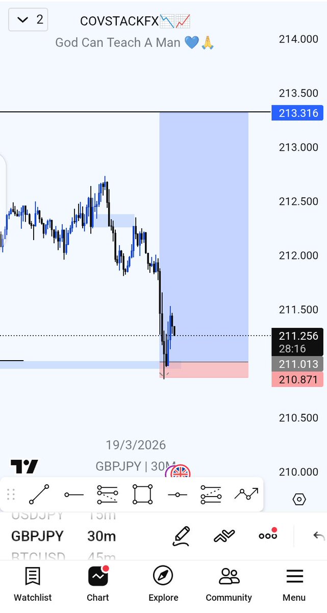 Covstack_fx📈📉 tweet media