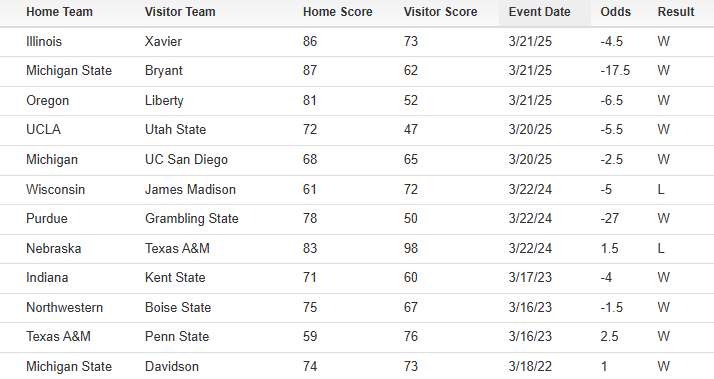 Bet Labs Sports tweet media