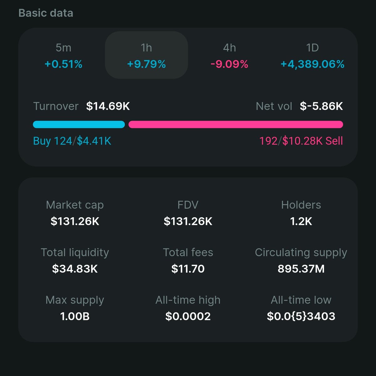 $MUSHU🐈 tweet media