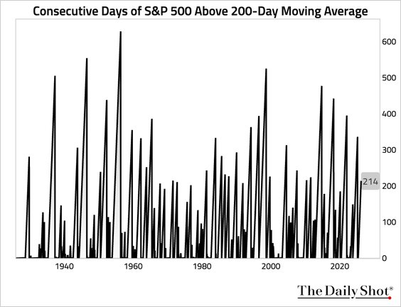 Lance Roberts tweet media