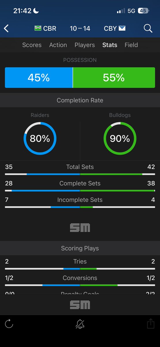 Thanks league live. 
I am sooo confused with these colours .